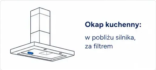 Okap kuchenny — lokalizacja tabliczki znamionowej