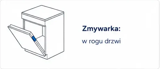 Zmywarka — lokalizacja tabliczki znamionowej